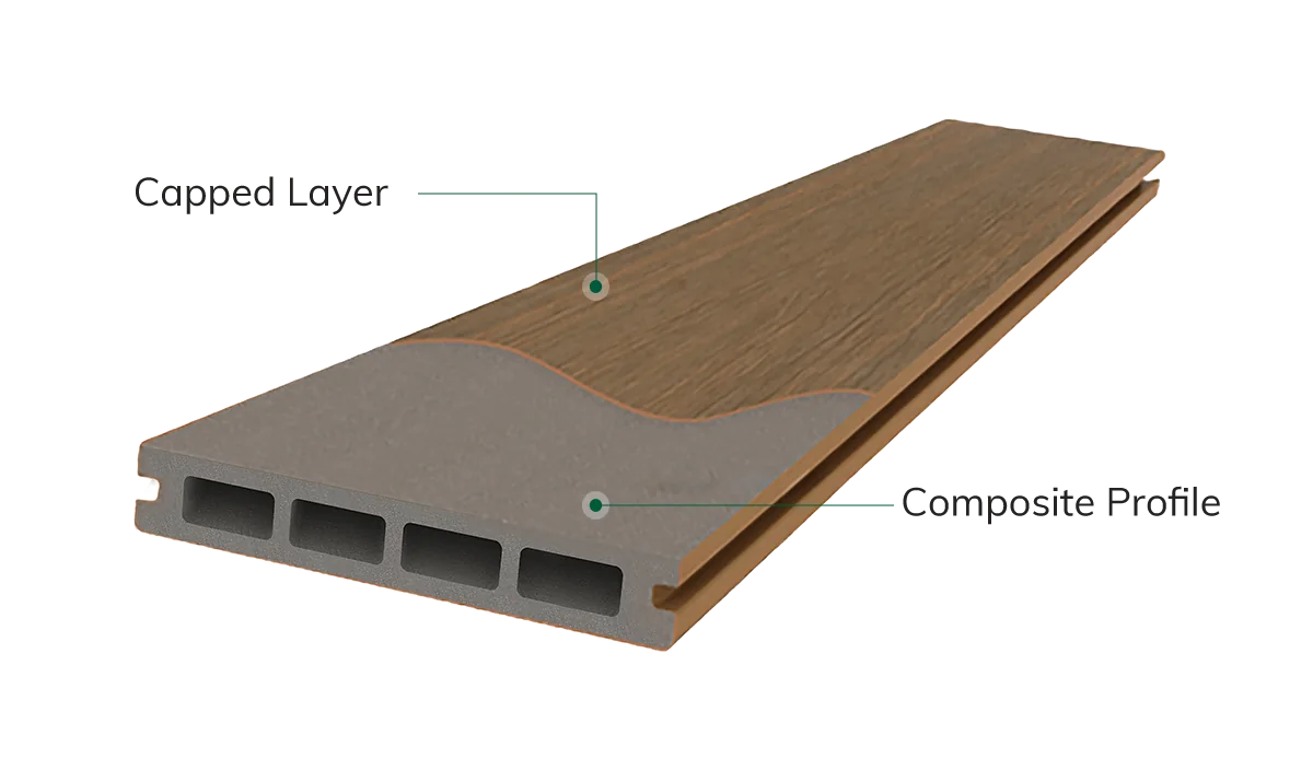 Regreen capped composite board profile — capped layer over a hollow composite core